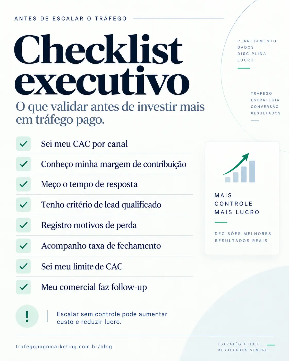 Checklist executivo para validar CAC, margem, tempo de resposta, qualificação, perdas e follow-up