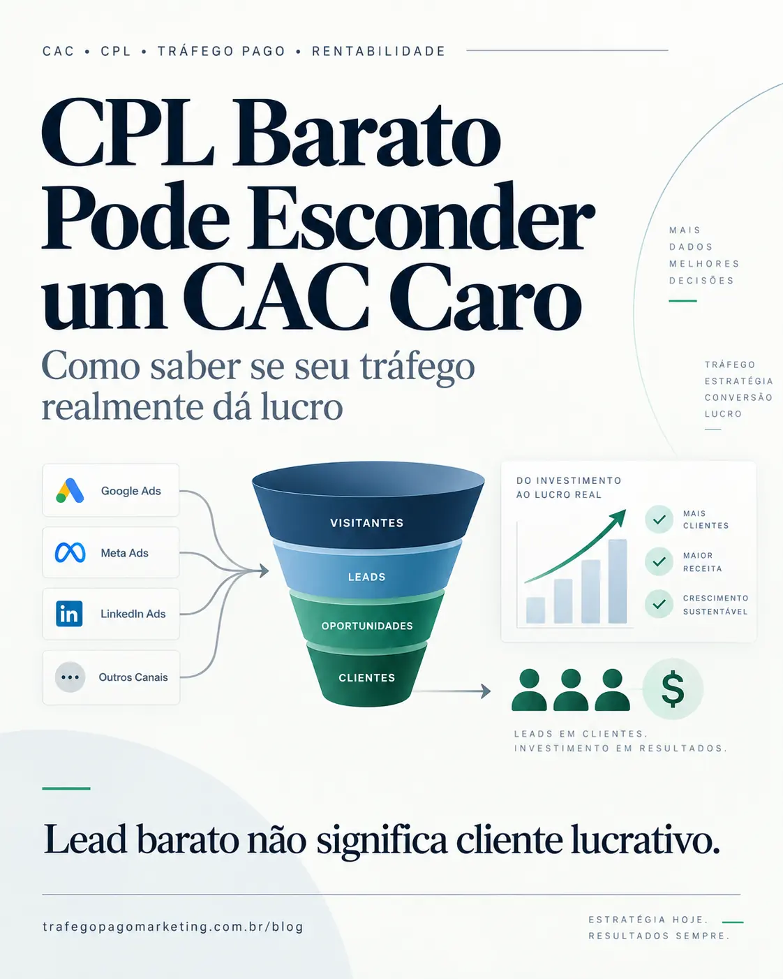 CPL barato pode esconder um CAC caro: funil de aquisição e rentabilidade